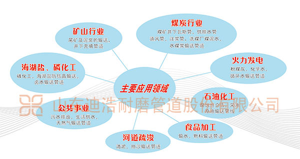 超高管的應用領域