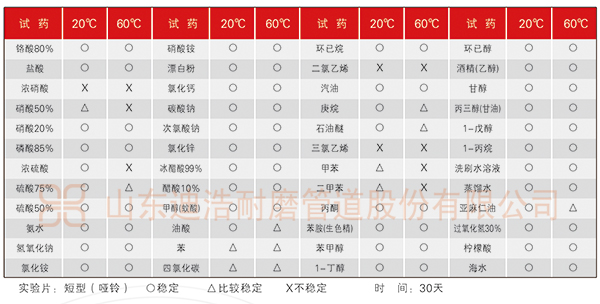 超高管耐腐蝕性能