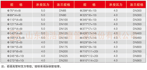 超高分子量聚乙烯鋼塑復合管規格表