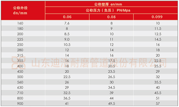 煤礦井下用超高分子量聚乙烯抽放瓦斯管規格表