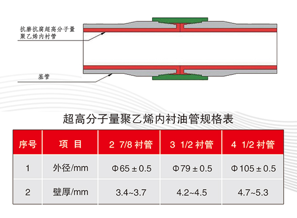 超高分子量聚乙烯油井內襯管